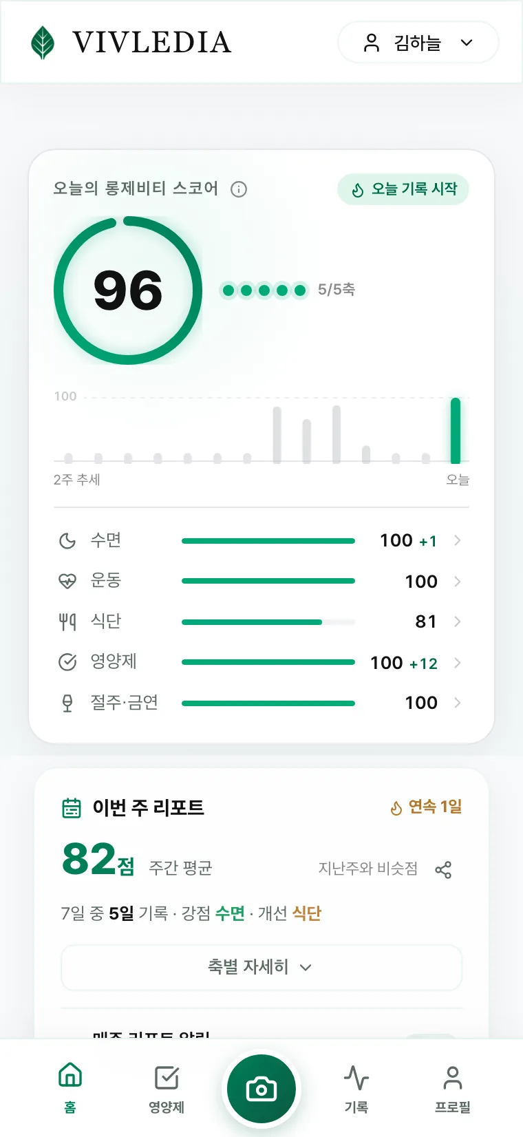 비블레디아 홈 화면 — 오늘의 롱제비티 스코어 96점과 5개 축별 점수